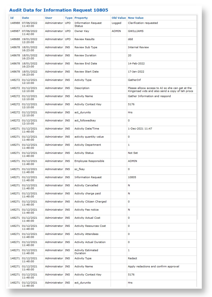 AXLR8 Audit trail for an information Request
