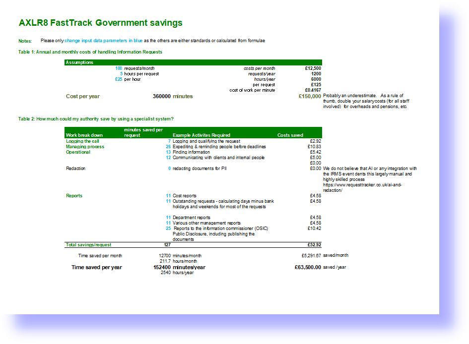 IRMS ROI for DSARS, EIR and FOI ROI Spreadsheet. enter your own values and assumptions. Check the calculations.